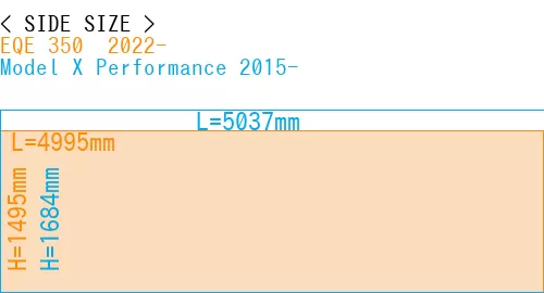 #EQE 350+ 2022- + Model X Performance 2015-